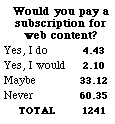 poll